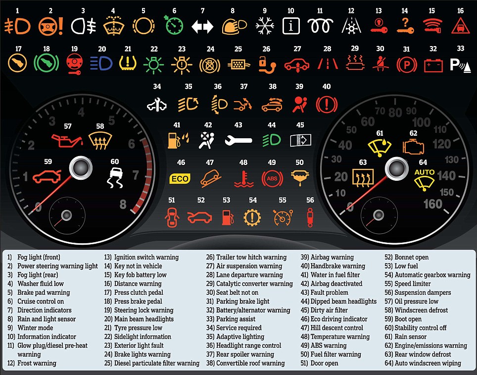 Ford mustang warning light symbols #3